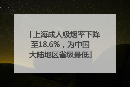 上海成人吸烟率下降至18.6%，为中国大陆地区省级最低